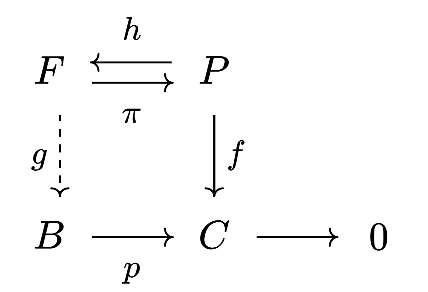 Projective Module